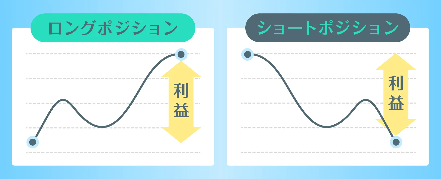 ロング／ショートポジションとは？